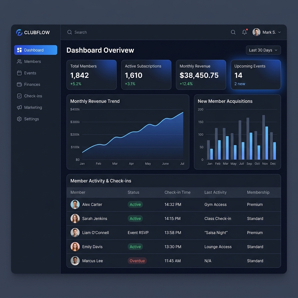 Dashboard SocioGo — Painel administrativo completo